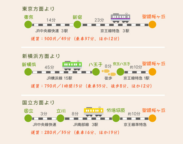 電車でのアクセス